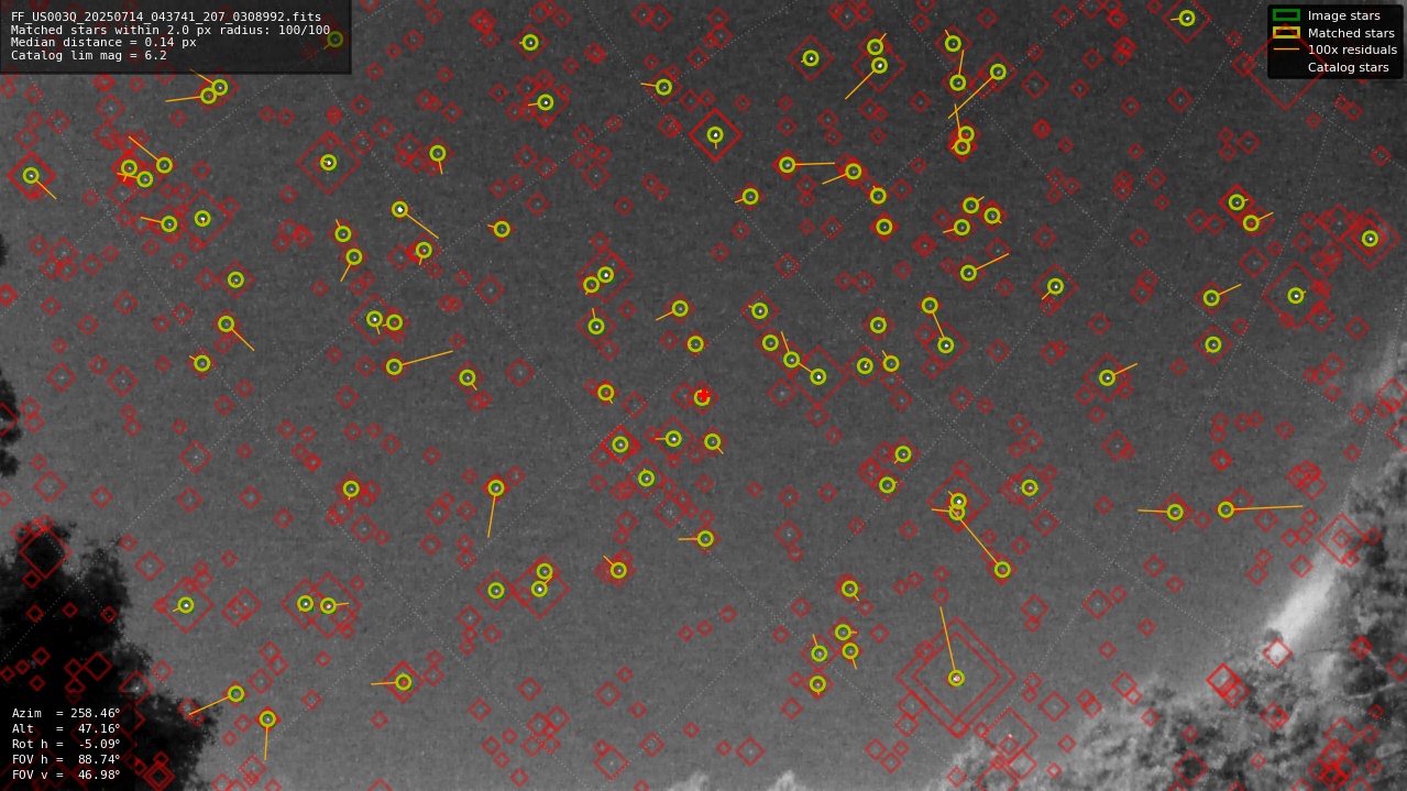 Astrometry report