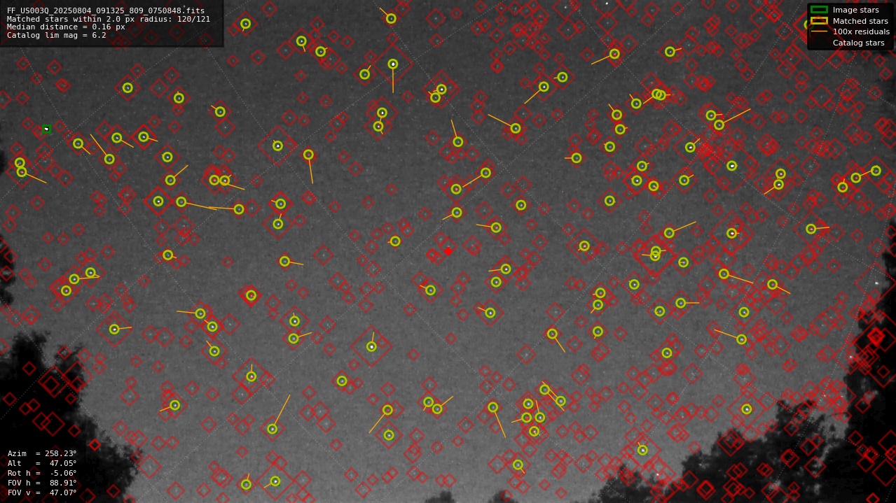 Astrometry report