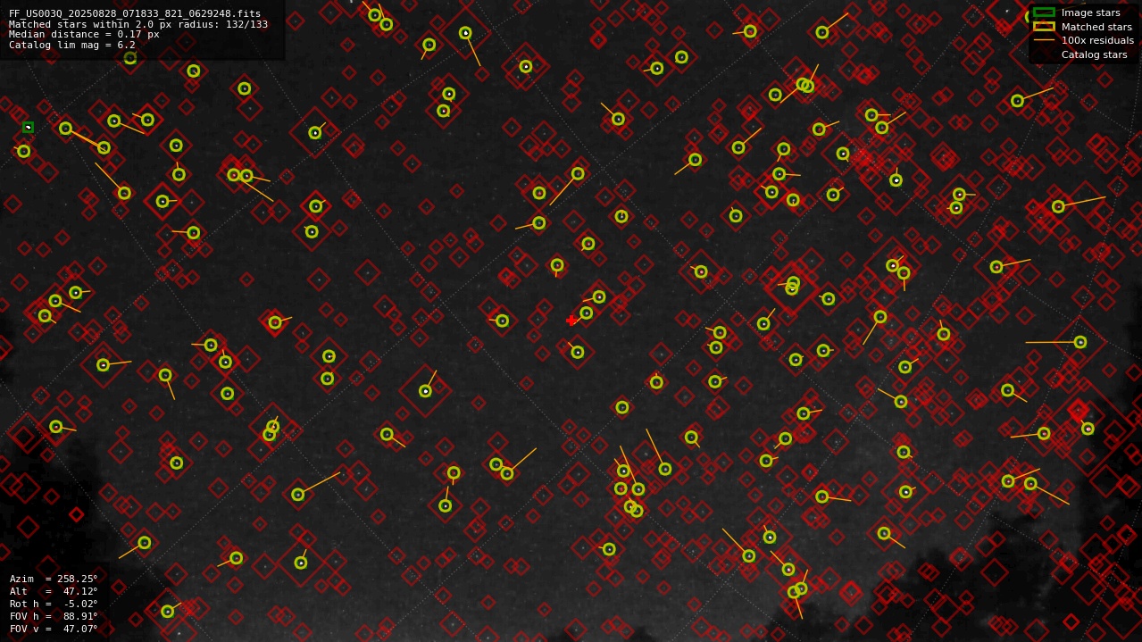 Astrometry report