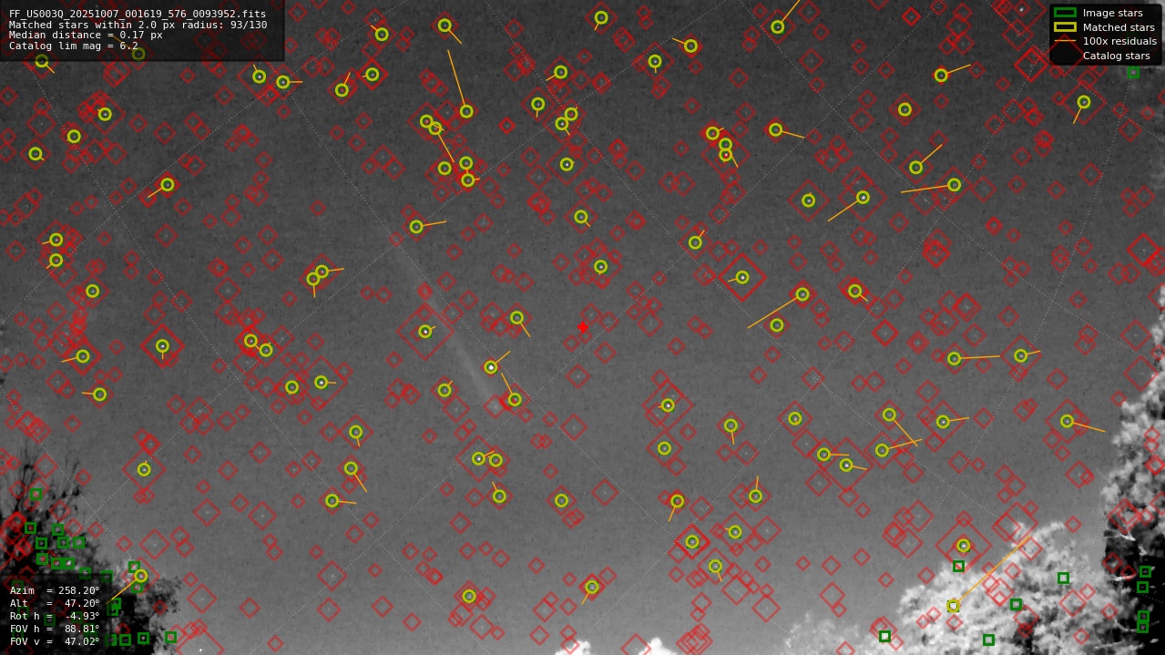 Astrometry report