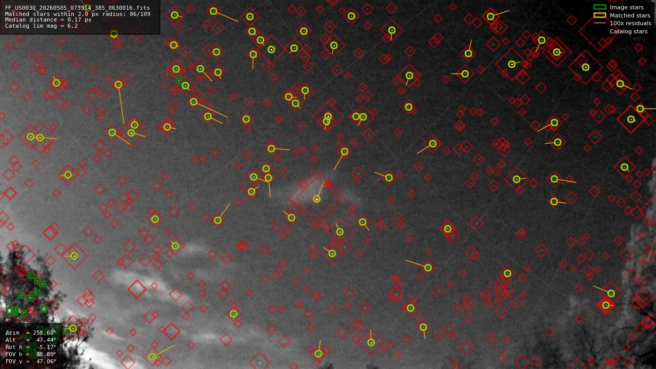 Astrometry report