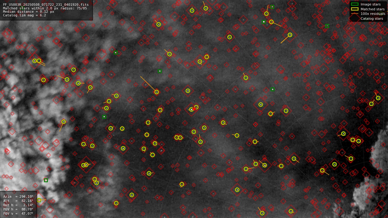 Astrometry report