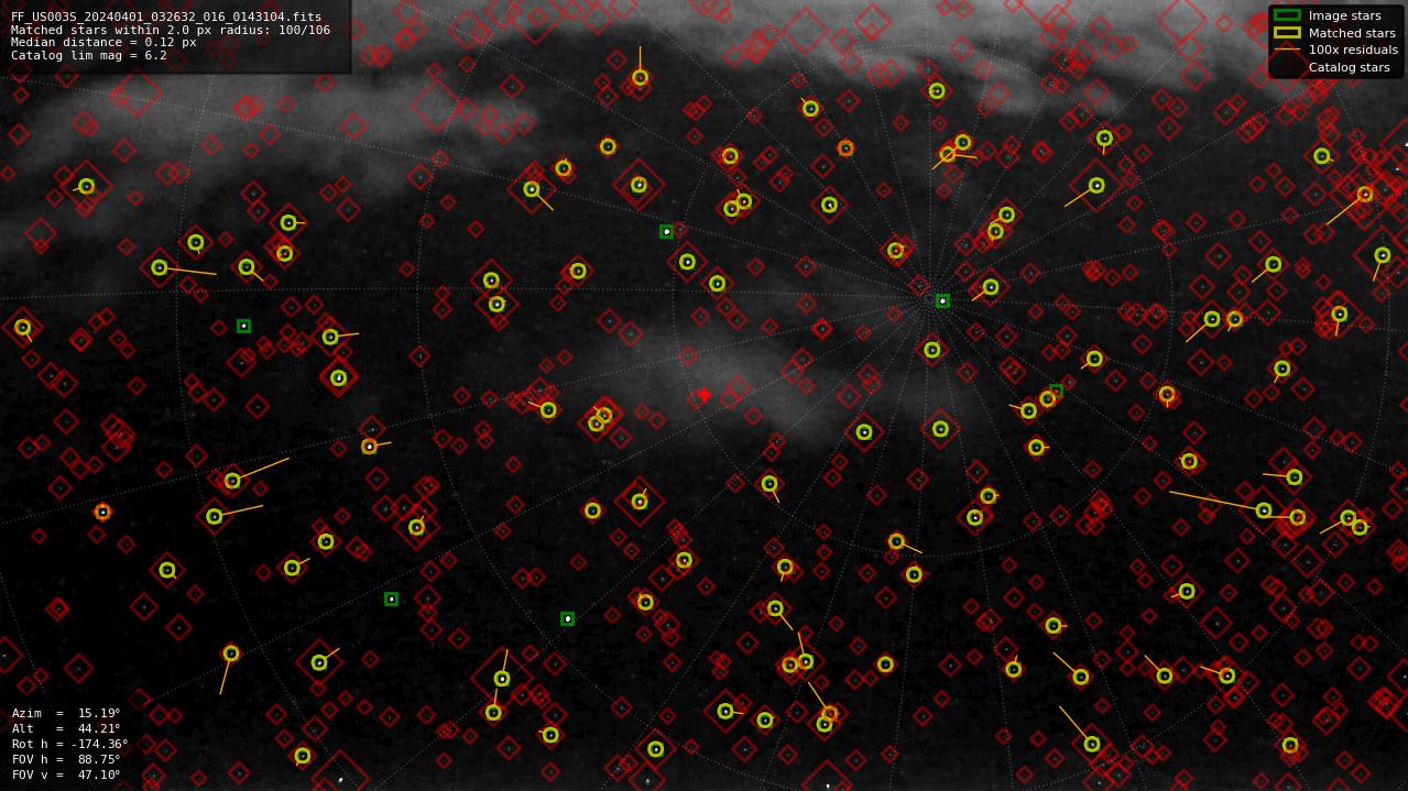 Astrometry report