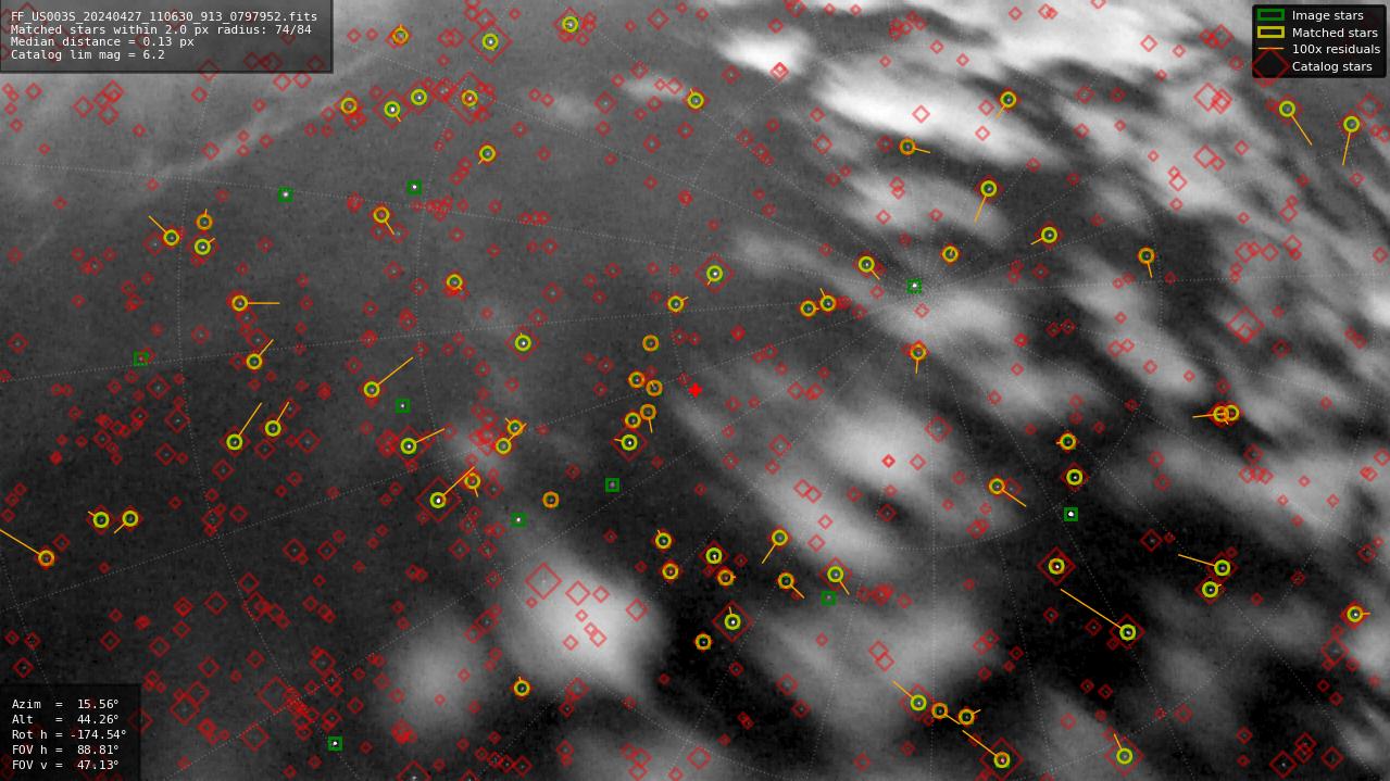 Astrometry report