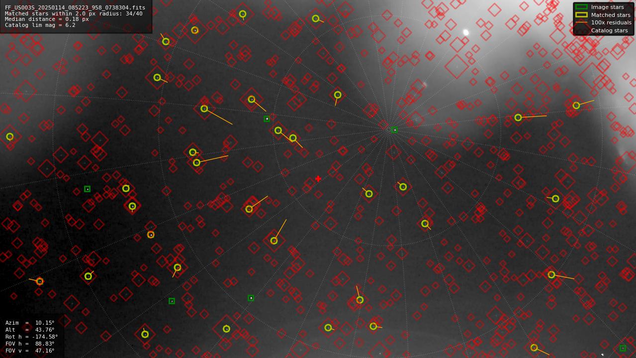 Astrometry report
