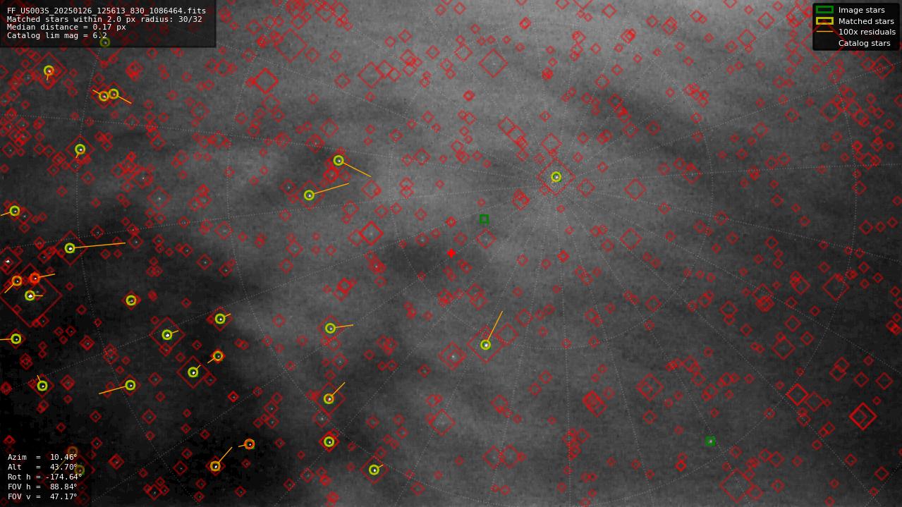 Astrometry report