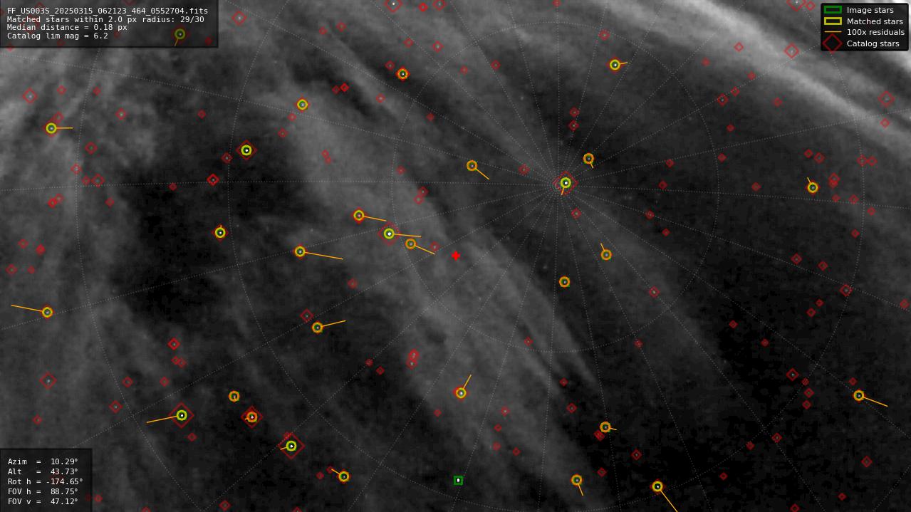 Astrometry report