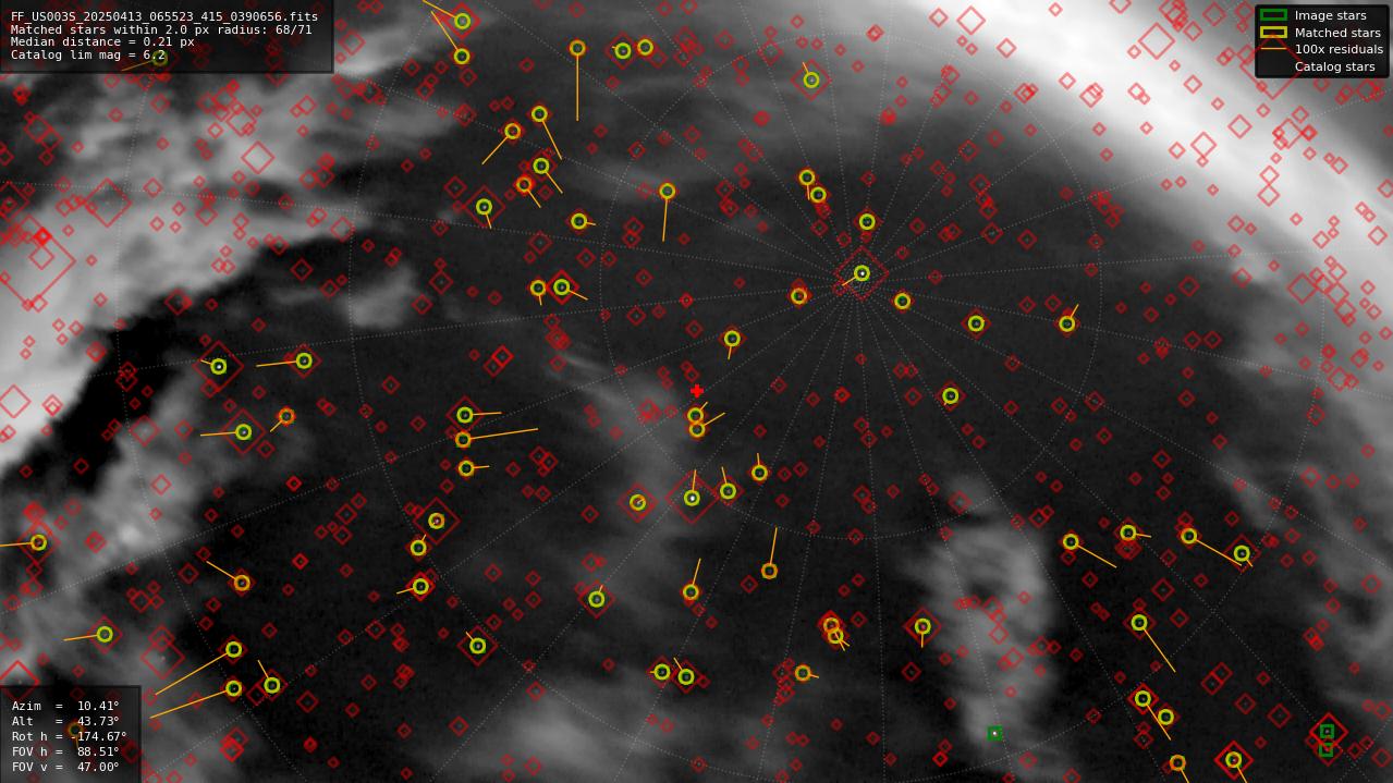 Astrometry report