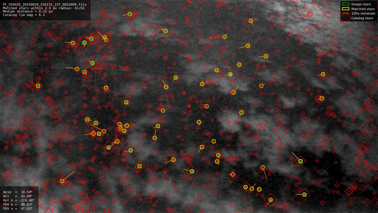 Astrometry report