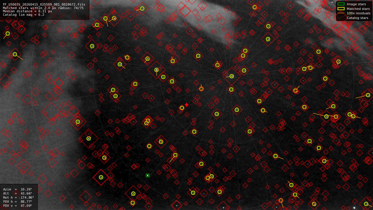 Astrometry report