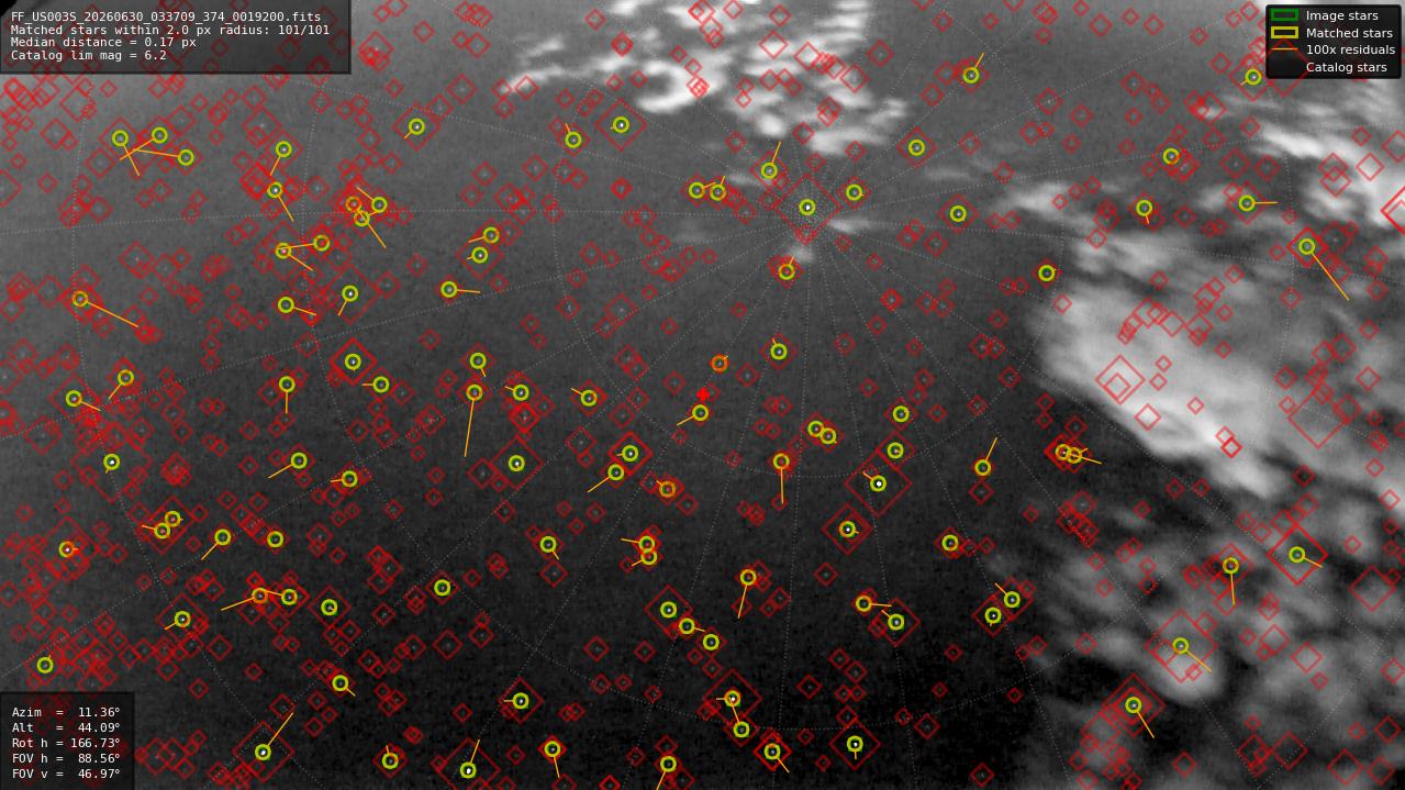Astrometry report