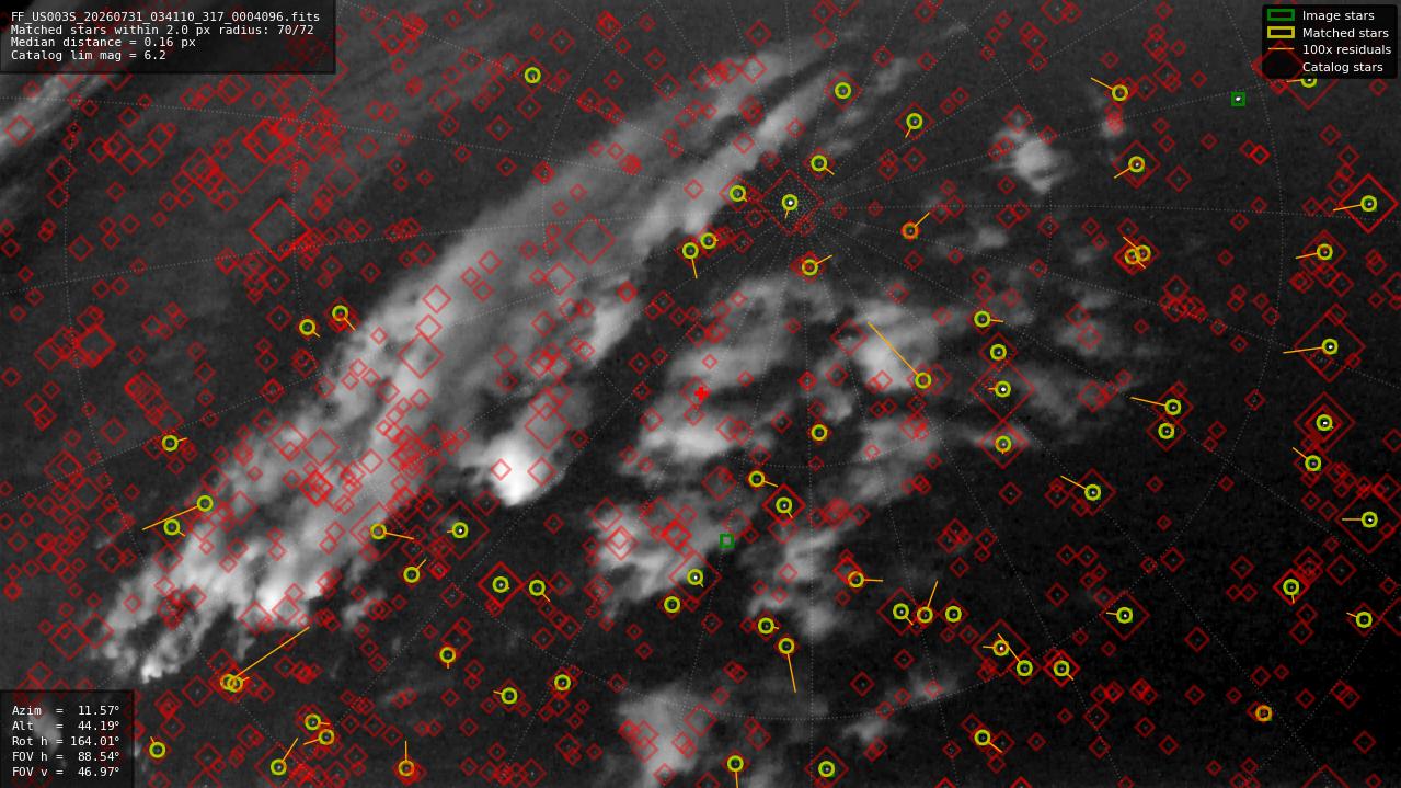 Astrometry report
