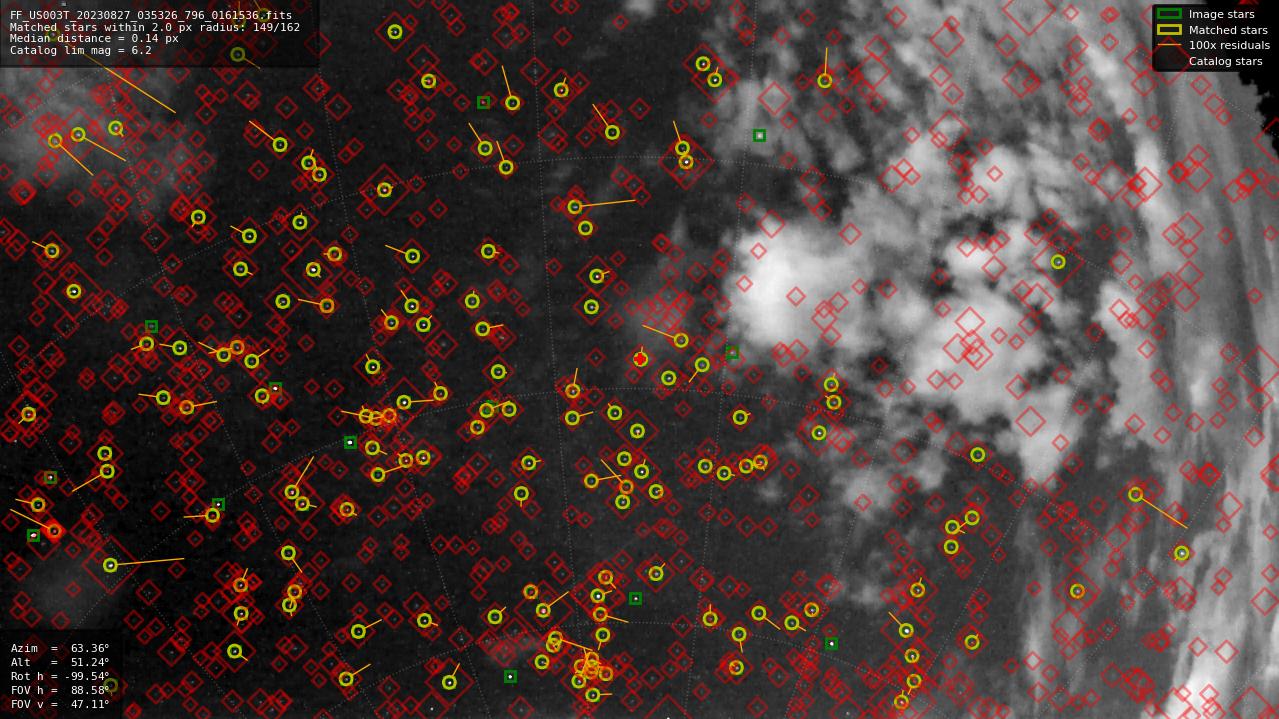 Astrometry report