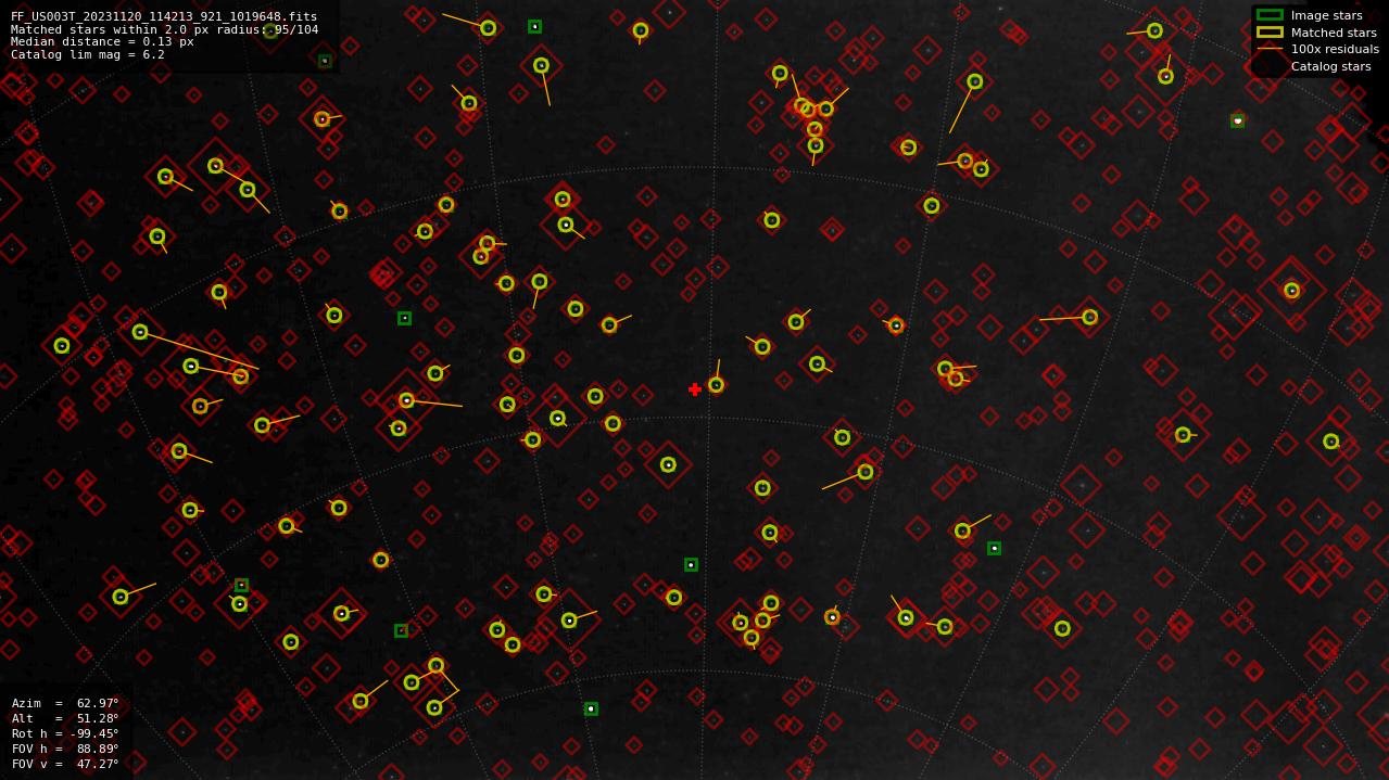 Astrometry report