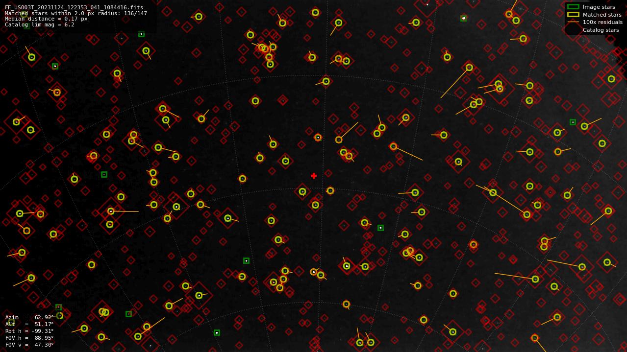 Astrometry report