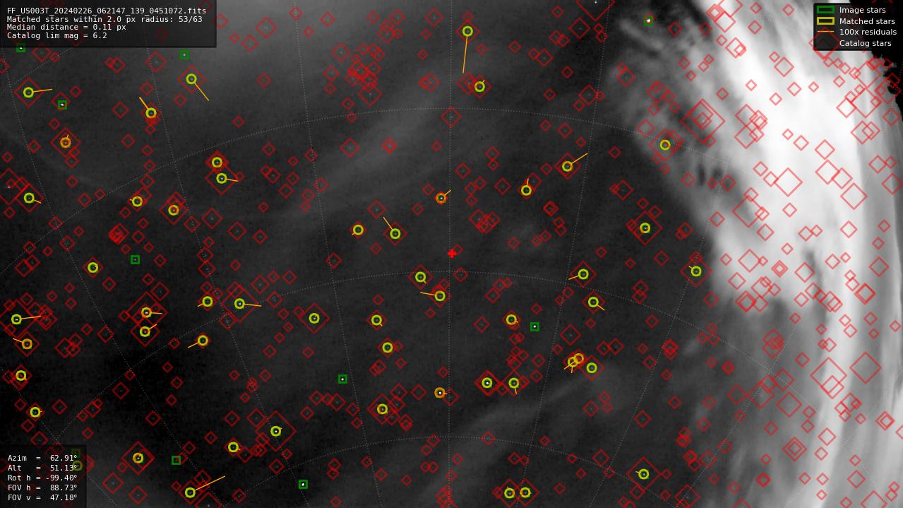 Astrometry report