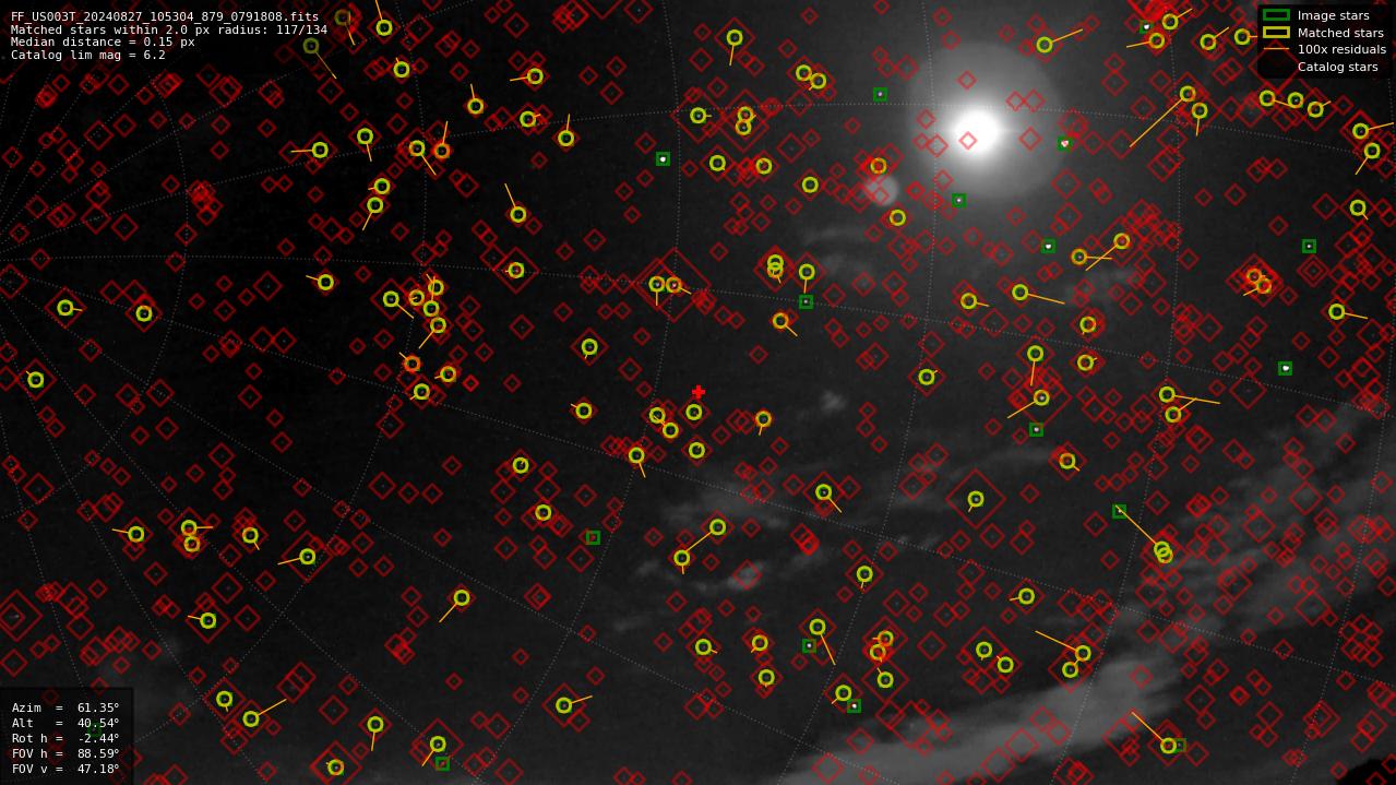 Astrometry report
