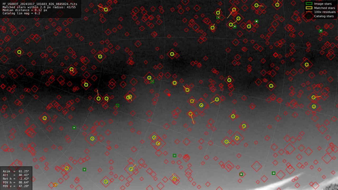 Astrometry report