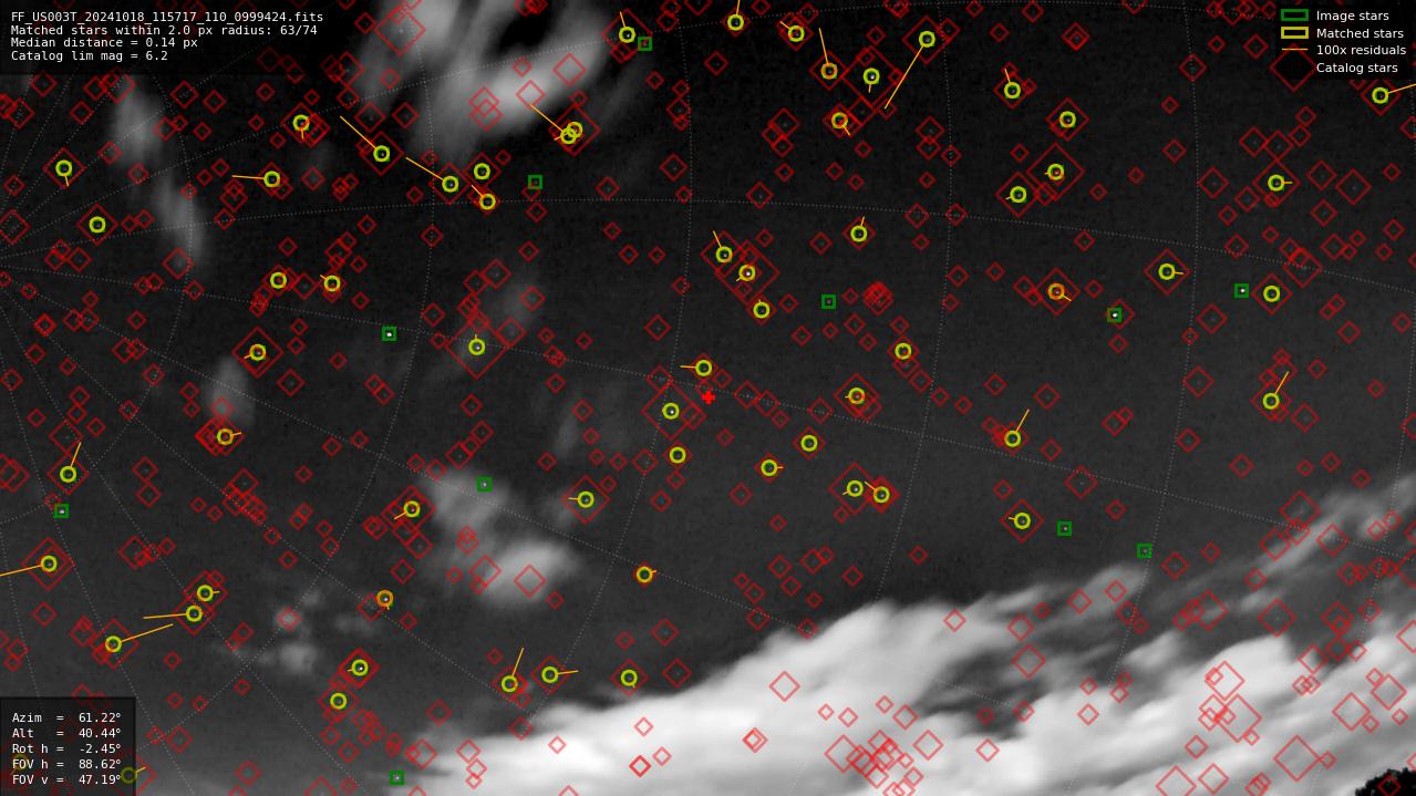Astrometry report