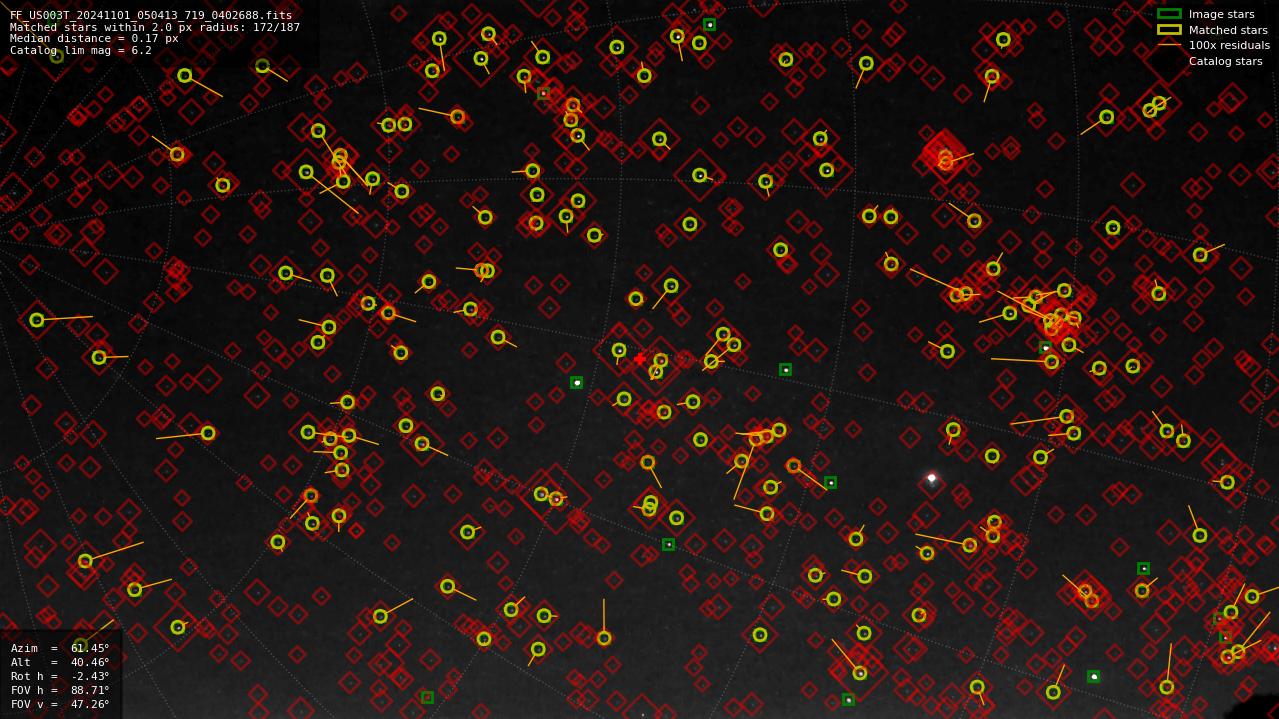 Astrometry report