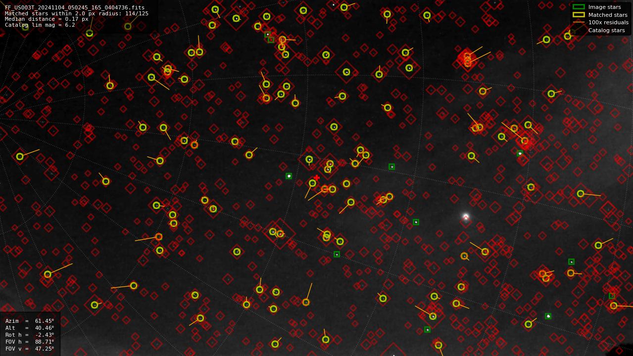 Astrometry report