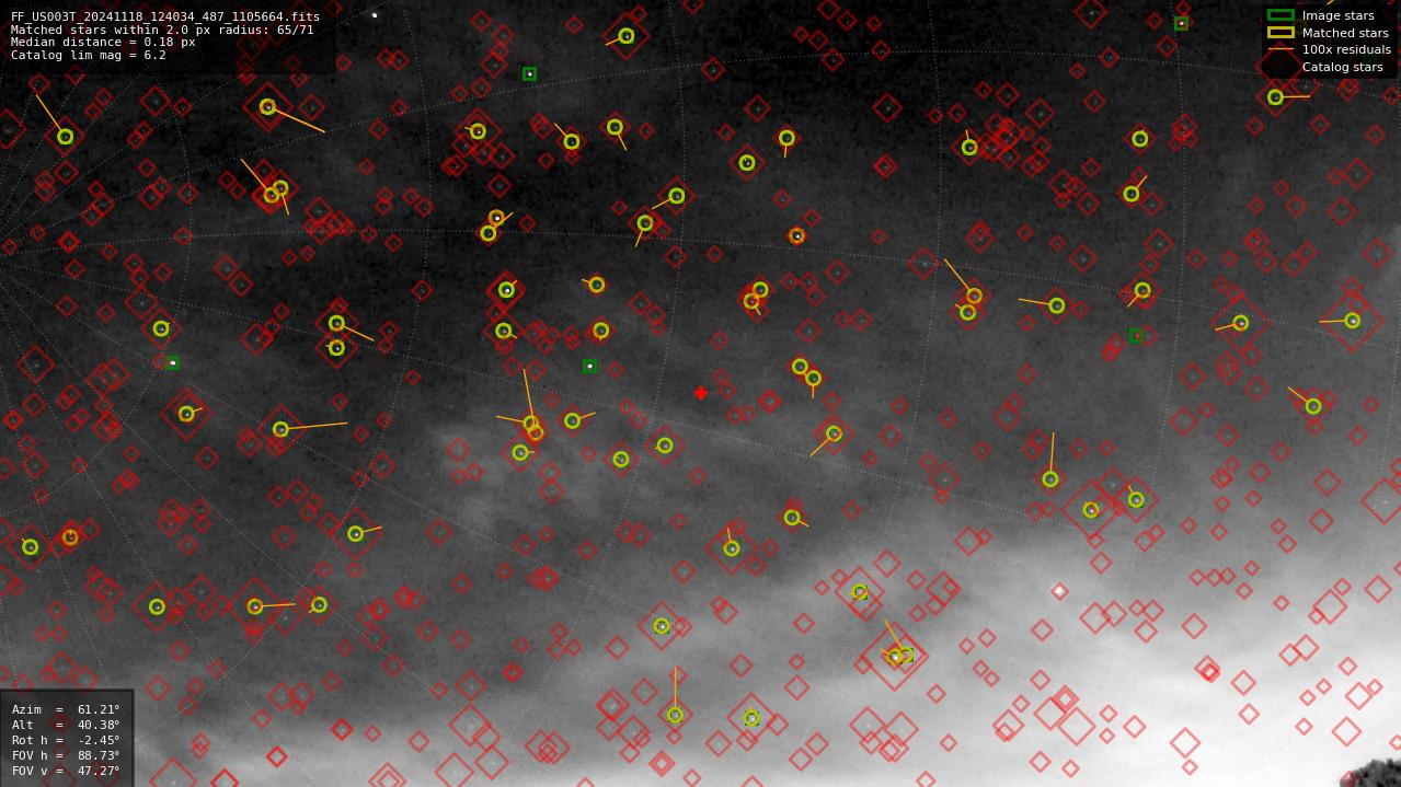 Astrometry report