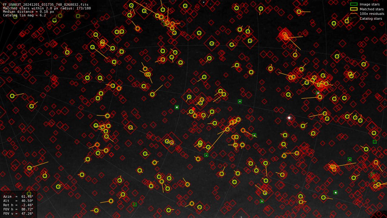 Astrometry report