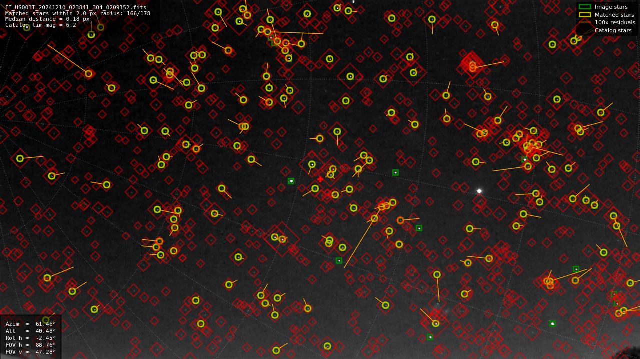 Astrometry report