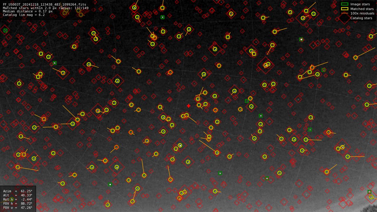 Astrometry report
