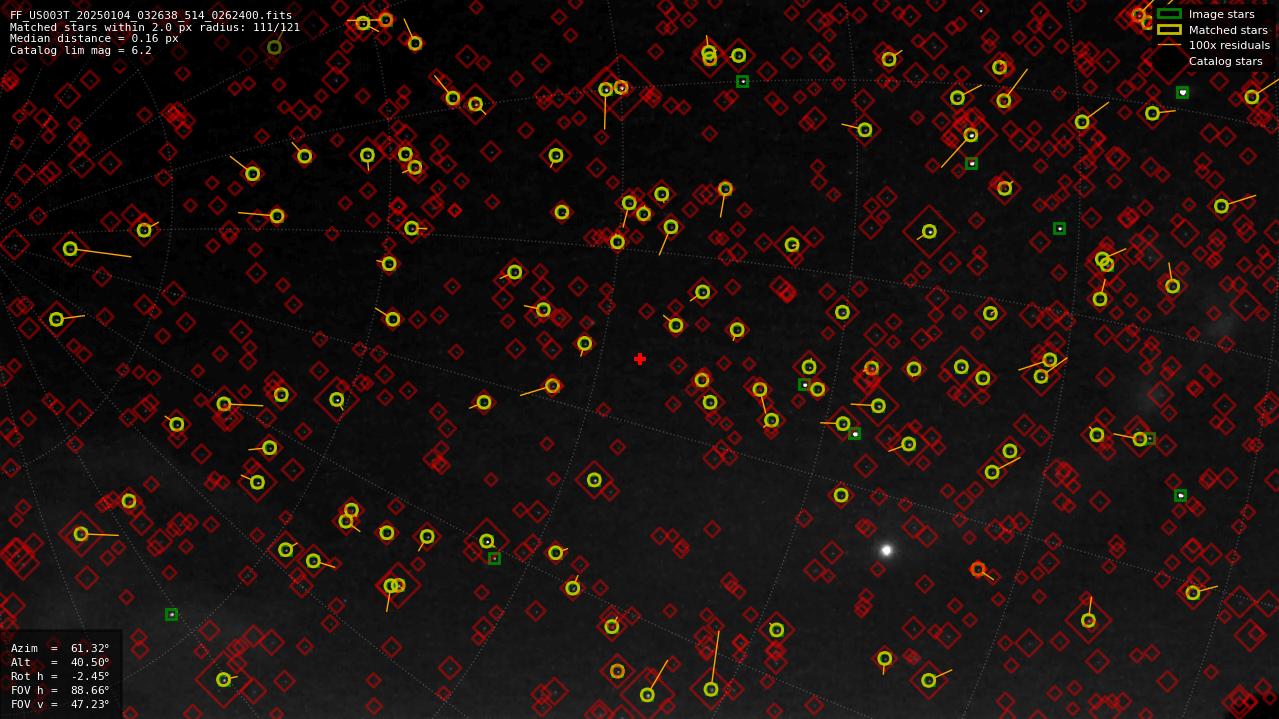 Astrometry report
