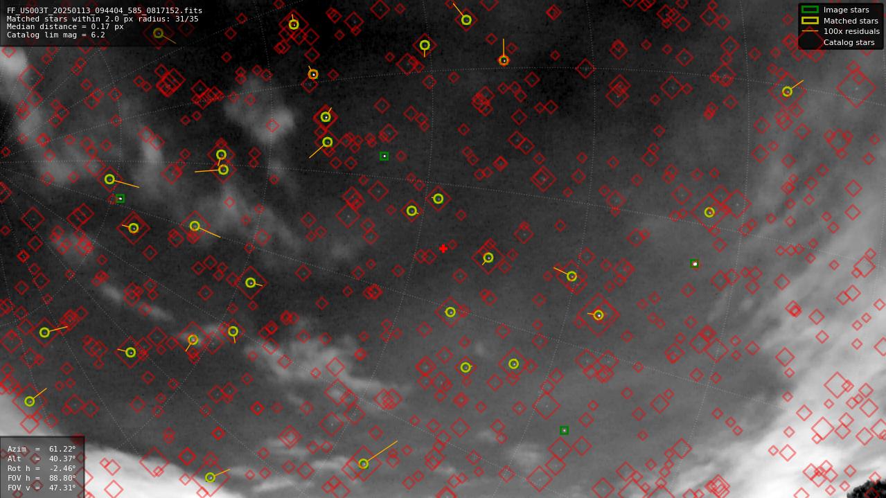 Astrometry report