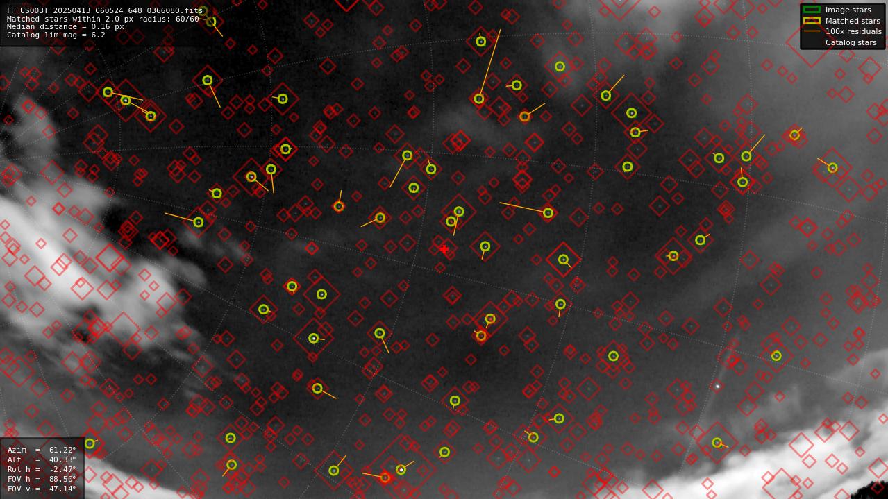Astrometry report
