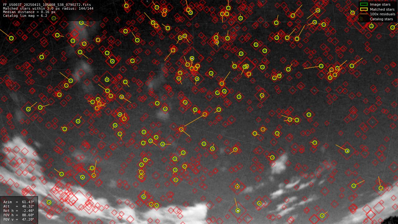 Astrometry report