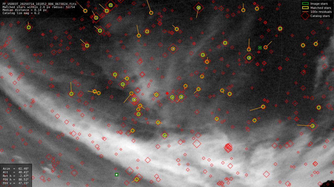 Astrometry report