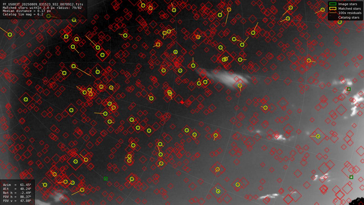 Astrometry report