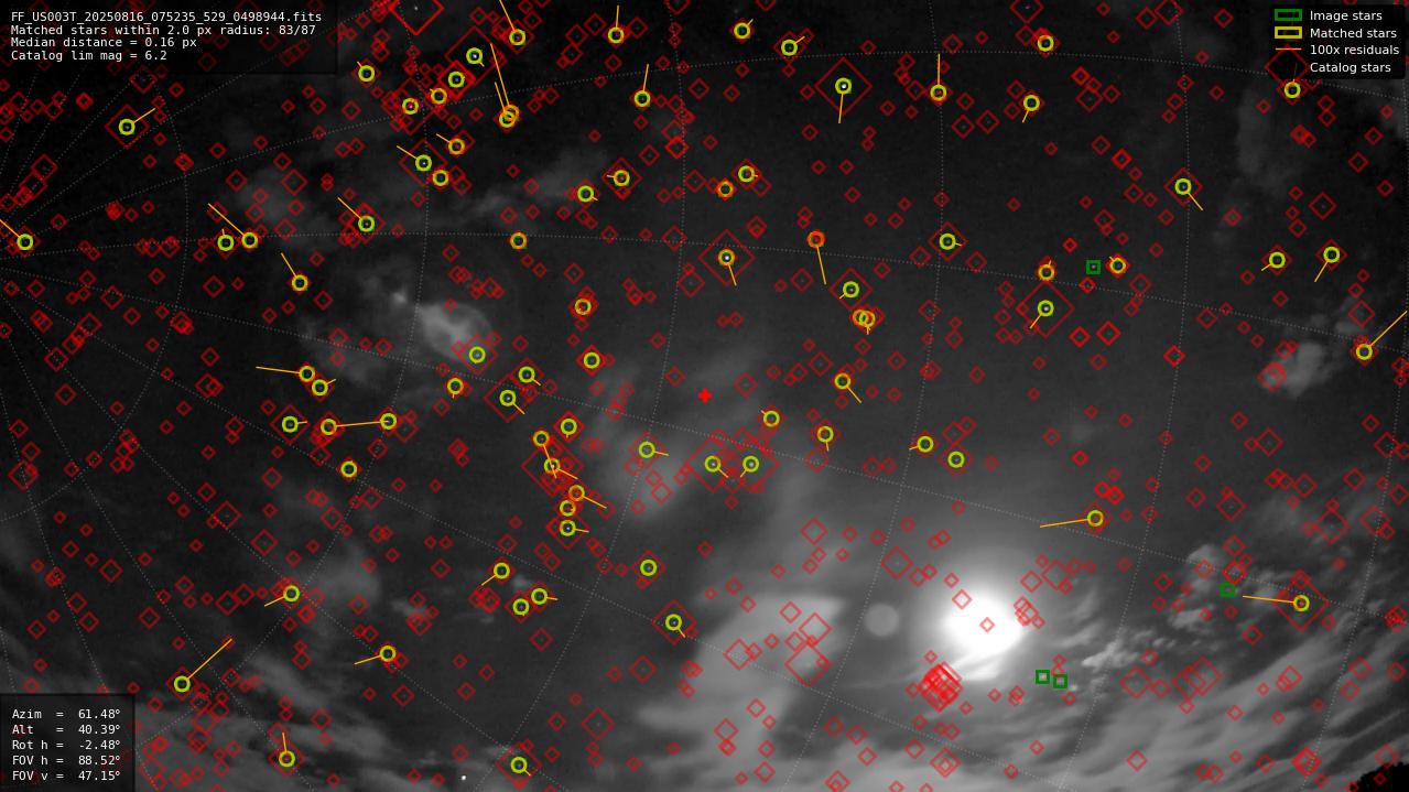Astrometry report