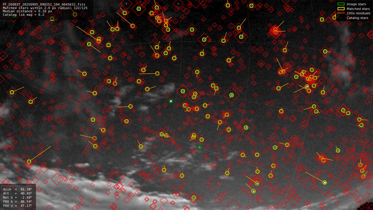 Astrometry report