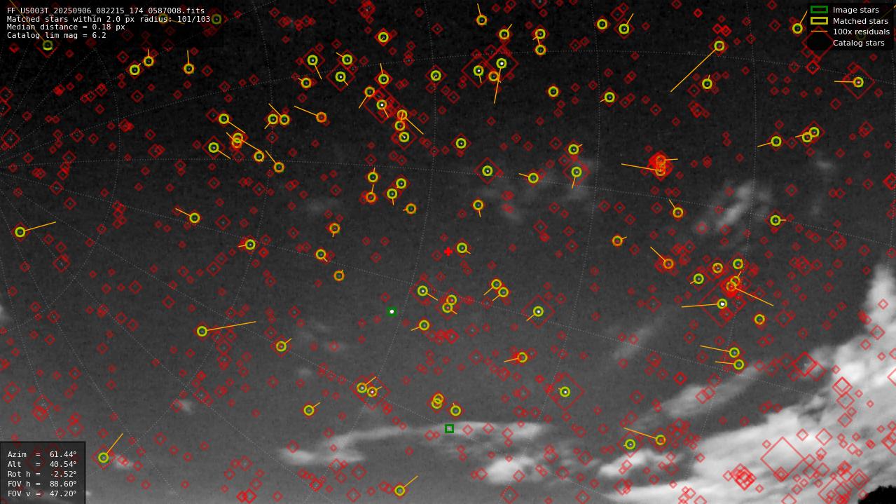 Astrometry report