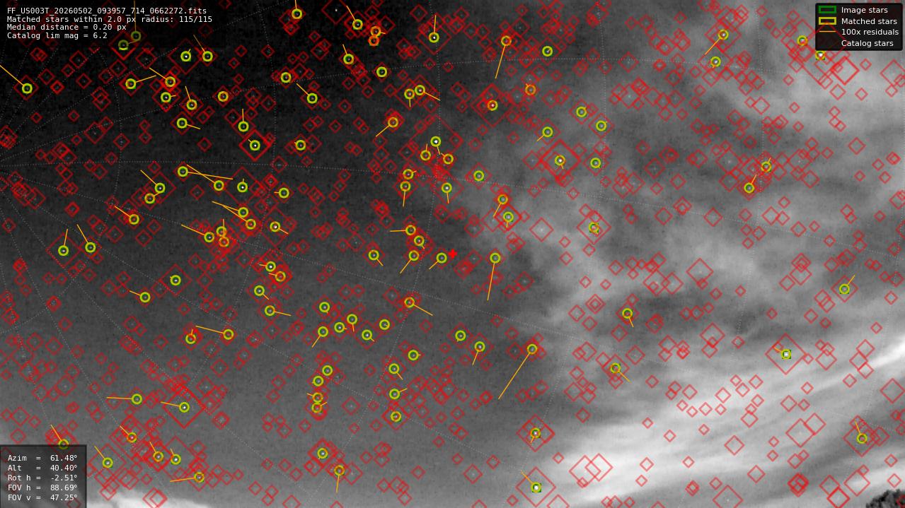 Astrometry report