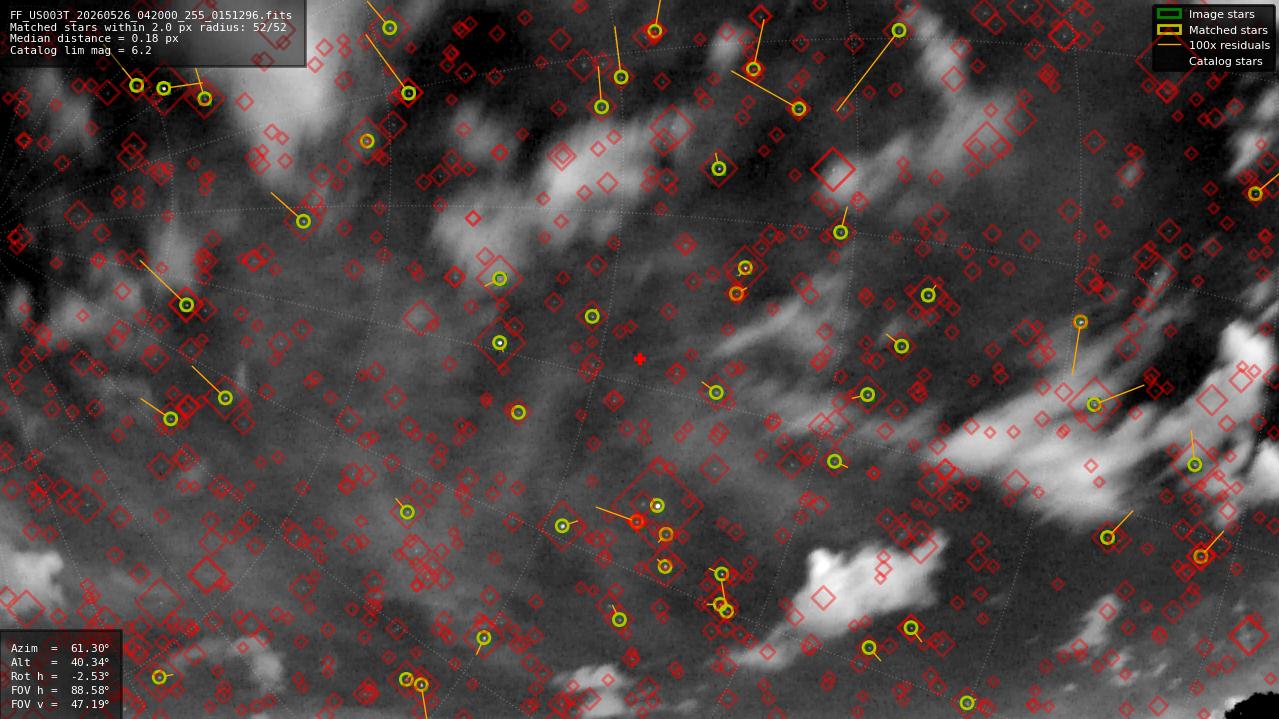 Astrometry report