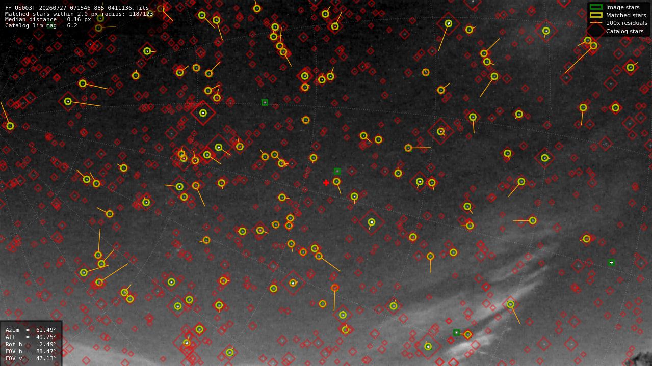 Astrometry report