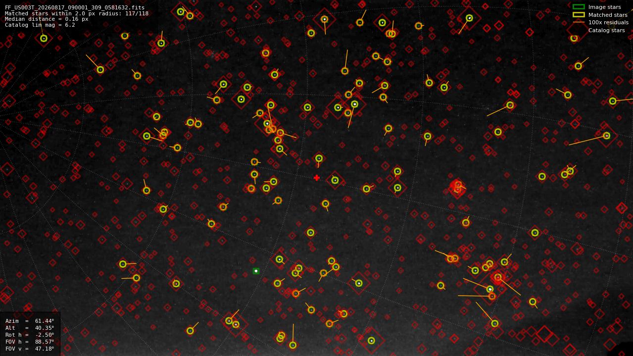 Astrometry report