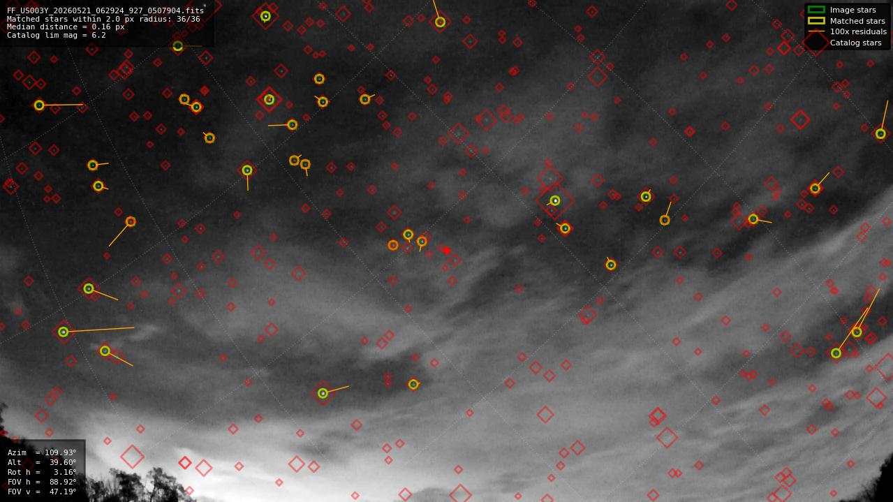 Astrometry report