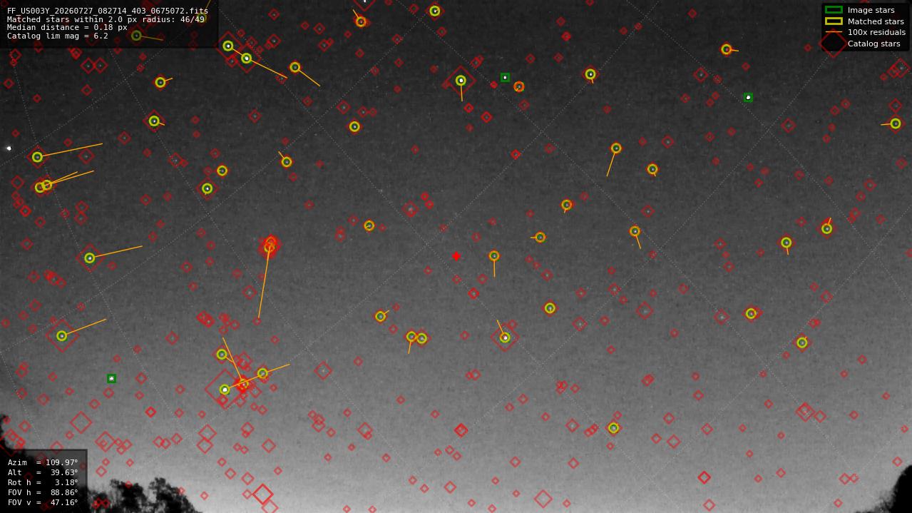 Astrometry report