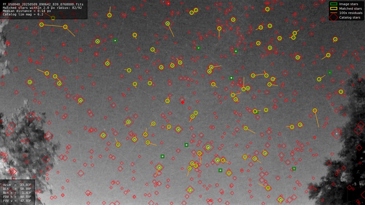 Astrometry report