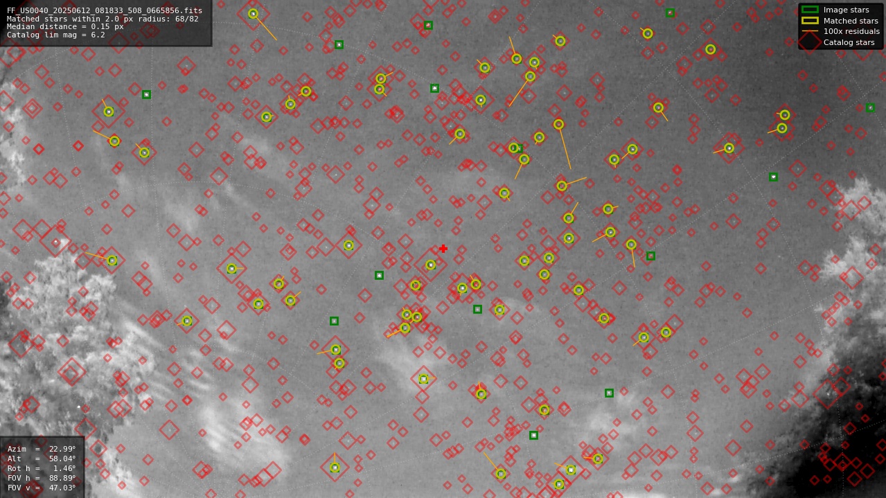 Astrometry report