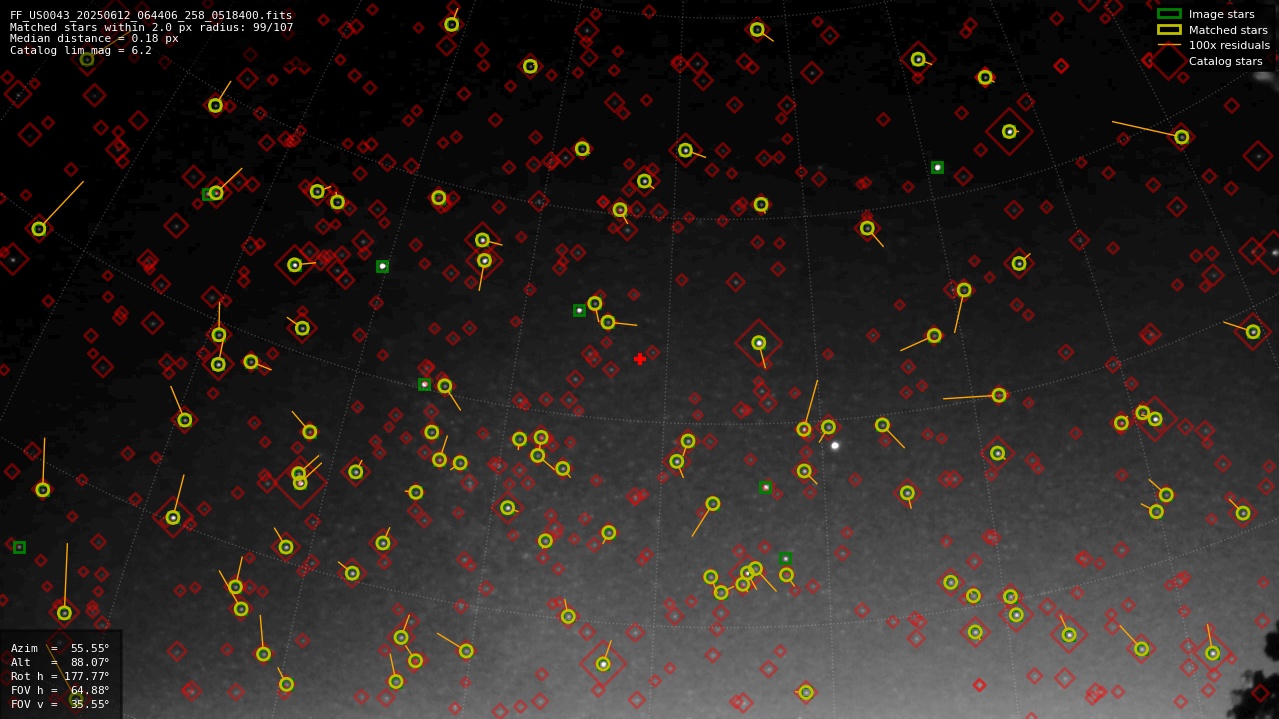 Astrometry report