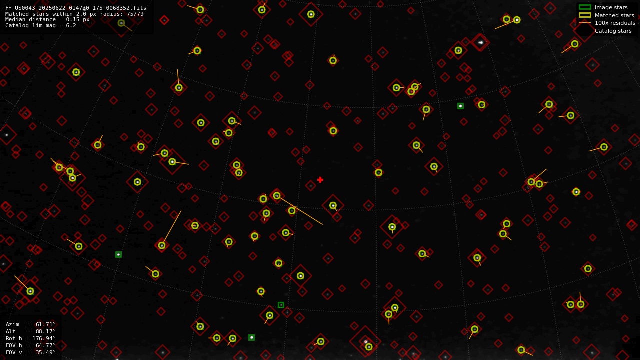 Astrometry report