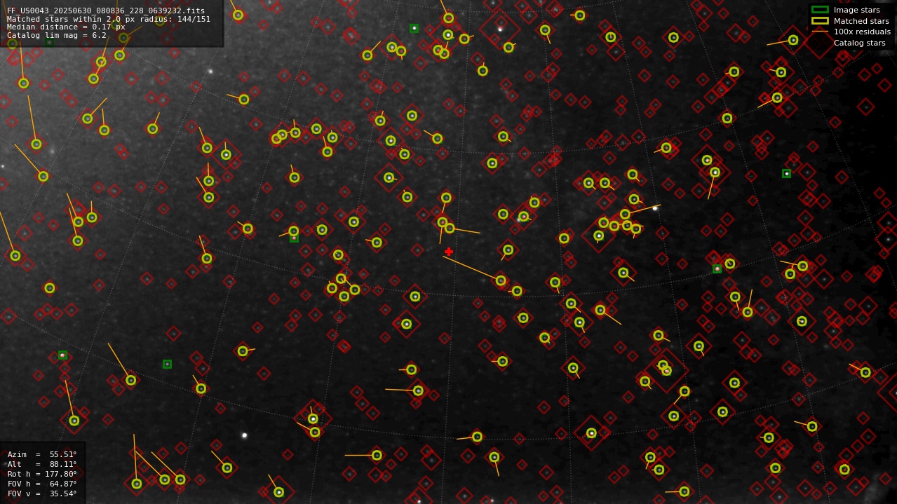Astrometry report
