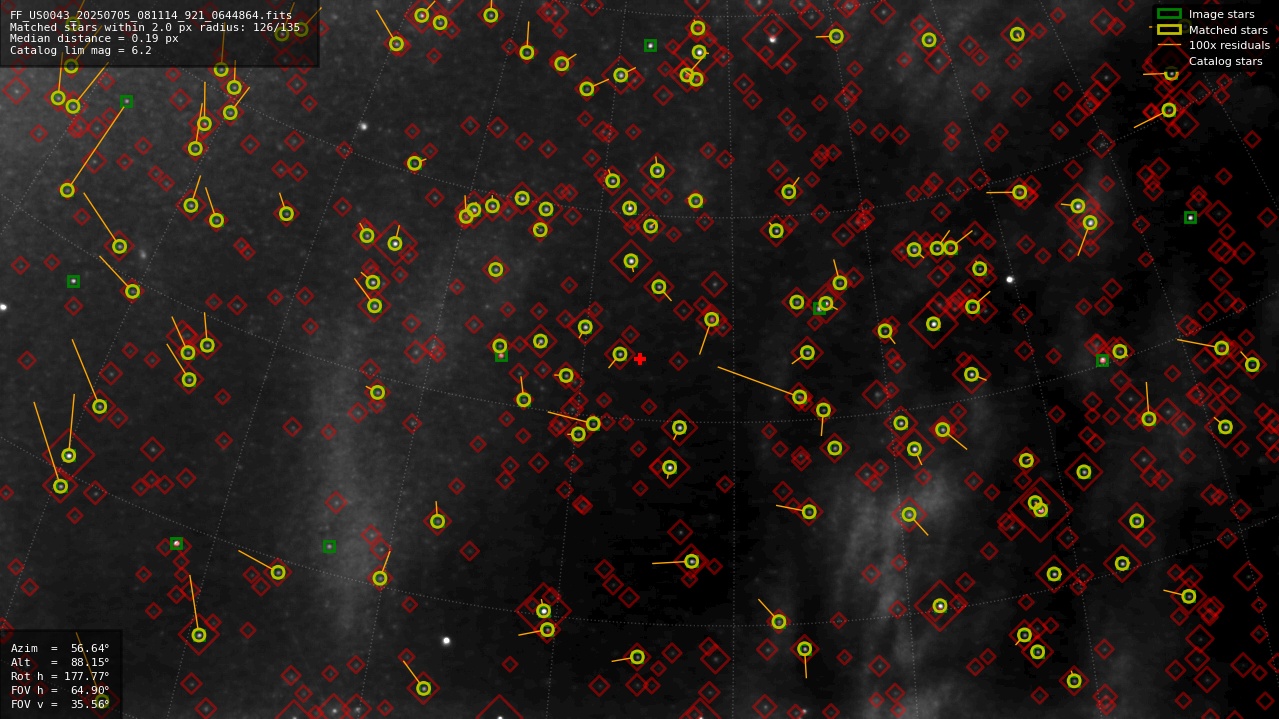 Astrometry report